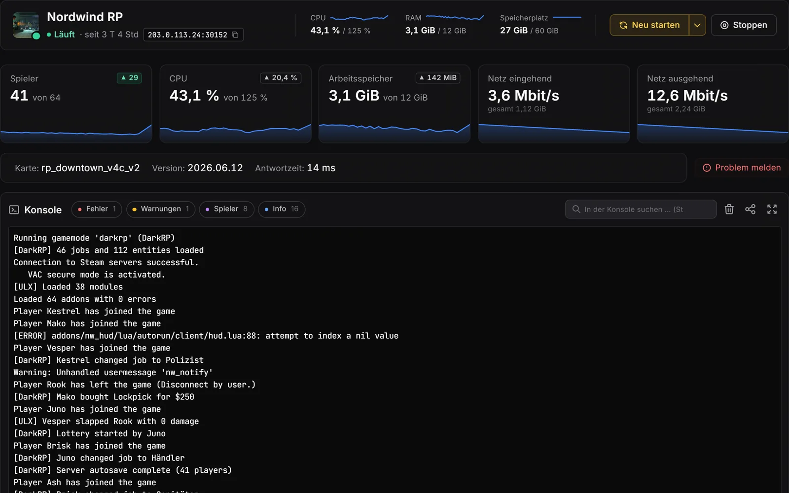 Gameserver-Panel, Konsole: Kopfzeile mit Live-Werten, Kacheln für Spieler, CPU, Arbeitsspeicher und Netz mit Verlaufskurven, darunter die Konsole mit Filtern für Fehler, Warnungen, Spieler und Info.