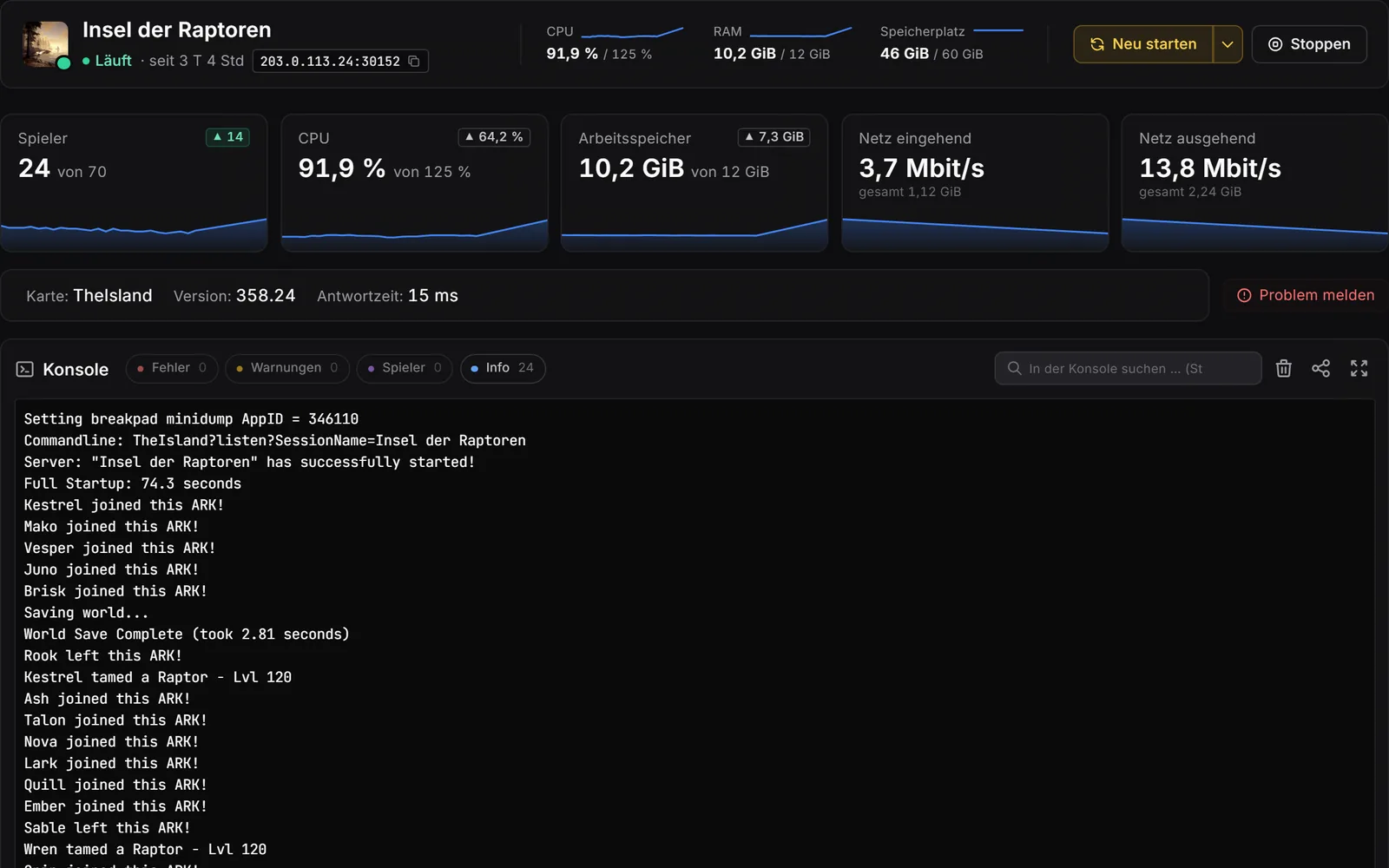 Pannello del server di gioco, console: intestazione con valori live, riquadri per giocatori, CPU, RAM e rete con curve storiche, sotto la console con filtri per errori, avvisi, giocatori e info.
