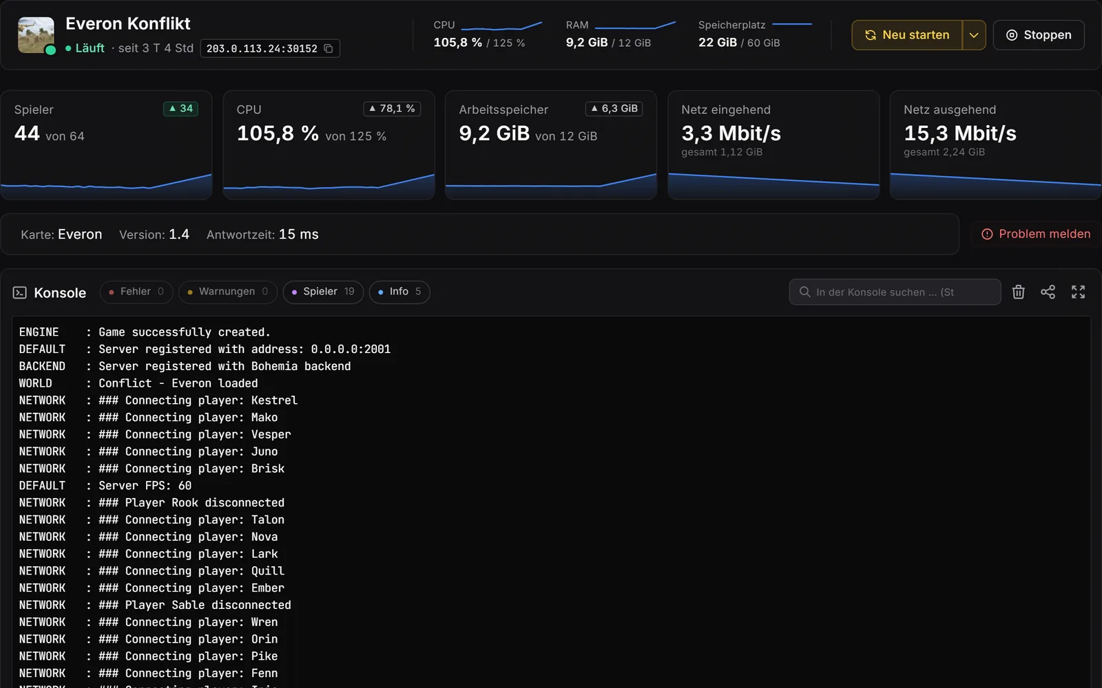 Pannello del server di gioco, console: intestazione con valori live, riquadri per giocatori, CPU, RAM e rete con curve storiche, sotto la console con filtri per errori, avvisi, giocatori e info.