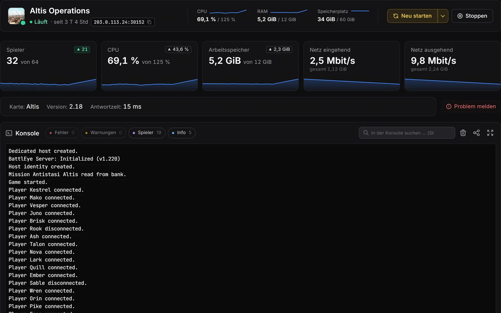 Pannello del server di gioco, console: intestazione con valori live, riquadri per giocatori, CPU, RAM e rete con curve storiche, sotto la console con filtri per errori, avvisi, giocatori e info.