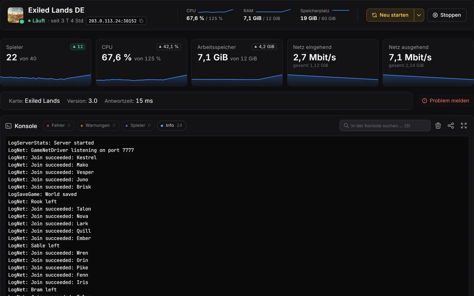 Pannello del server di gioco, console: intestazione con valori live, riquadri per giocatori, CPU, RAM e rete con curve storiche, sotto la console con filtri per errori, avvisi, giocatori e info.
