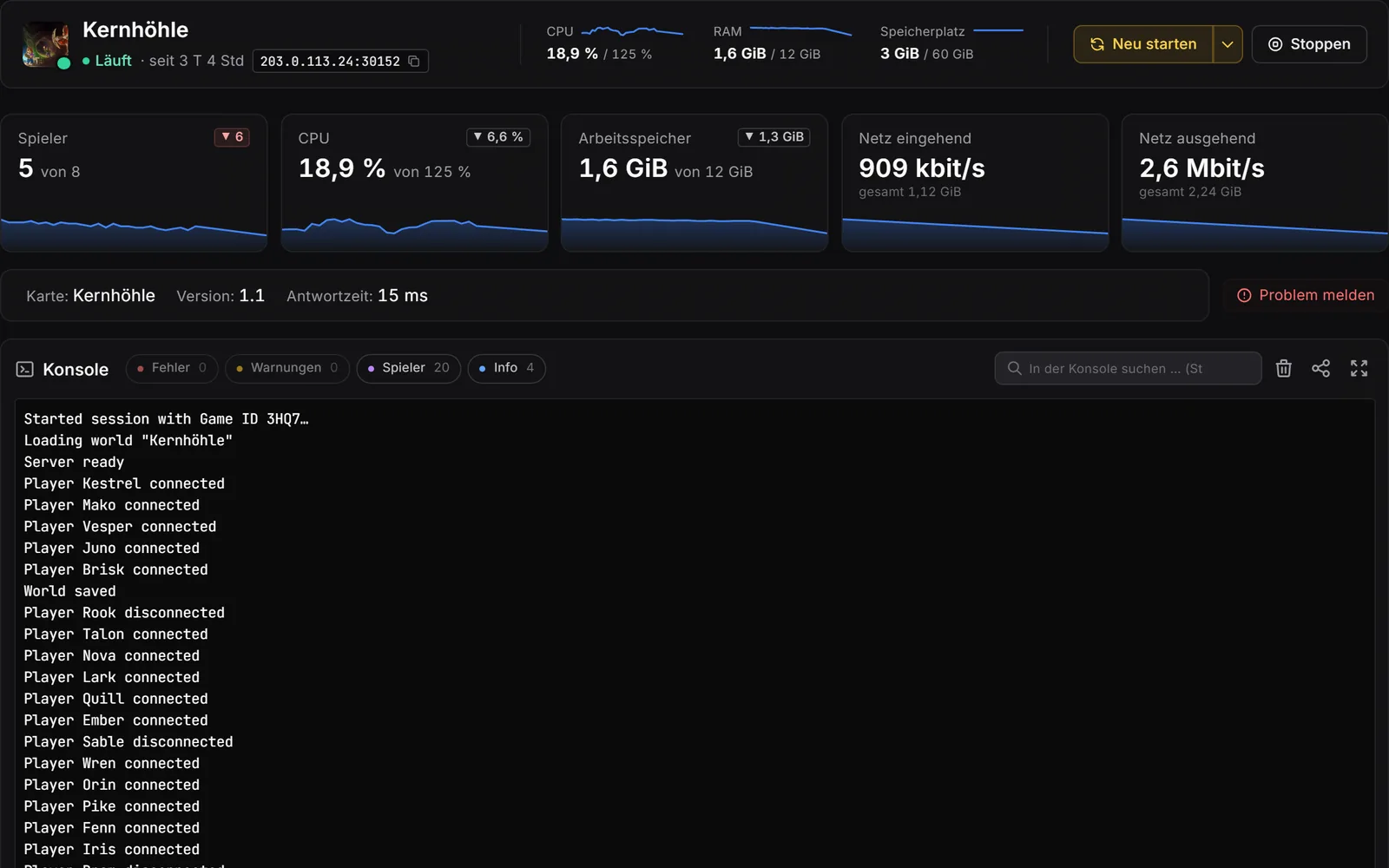 Pannello del server di gioco, console: intestazione con valori live, riquadri per giocatori, CPU, RAM e rete con curve storiche, sotto la console con filtri per errori, avvisi, giocatori e info.