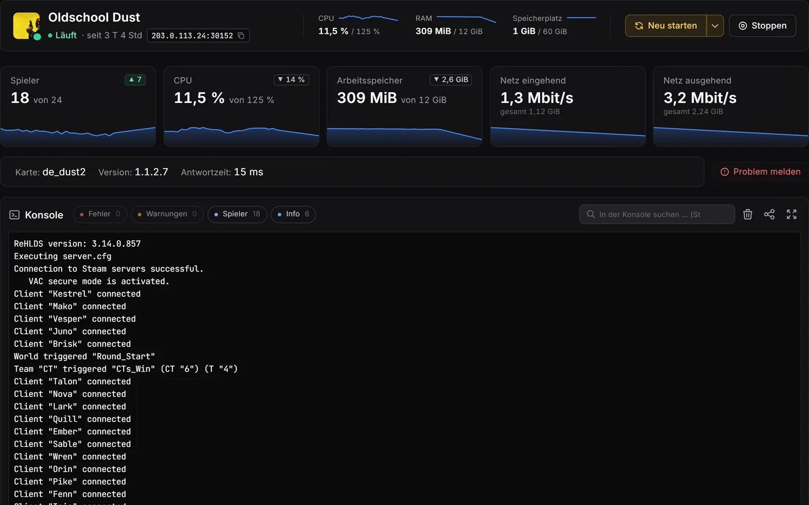 Pannello del server di gioco, console: intestazione con valori live, riquadri per giocatori, CPU, RAM e rete con curve storiche, sotto la console con filtri per errori, avvisi, giocatori e info.