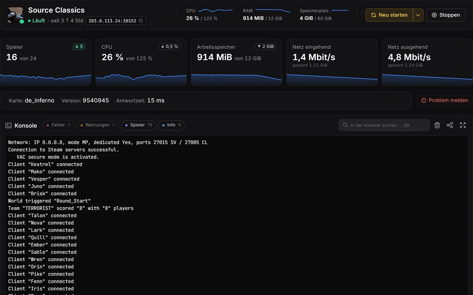 Pannello del server di gioco, console: intestazione con valori live, riquadri per giocatori, CPU, RAM e rete con curve storiche, sotto la console con filtri per errori, avvisi, giocatori e info.