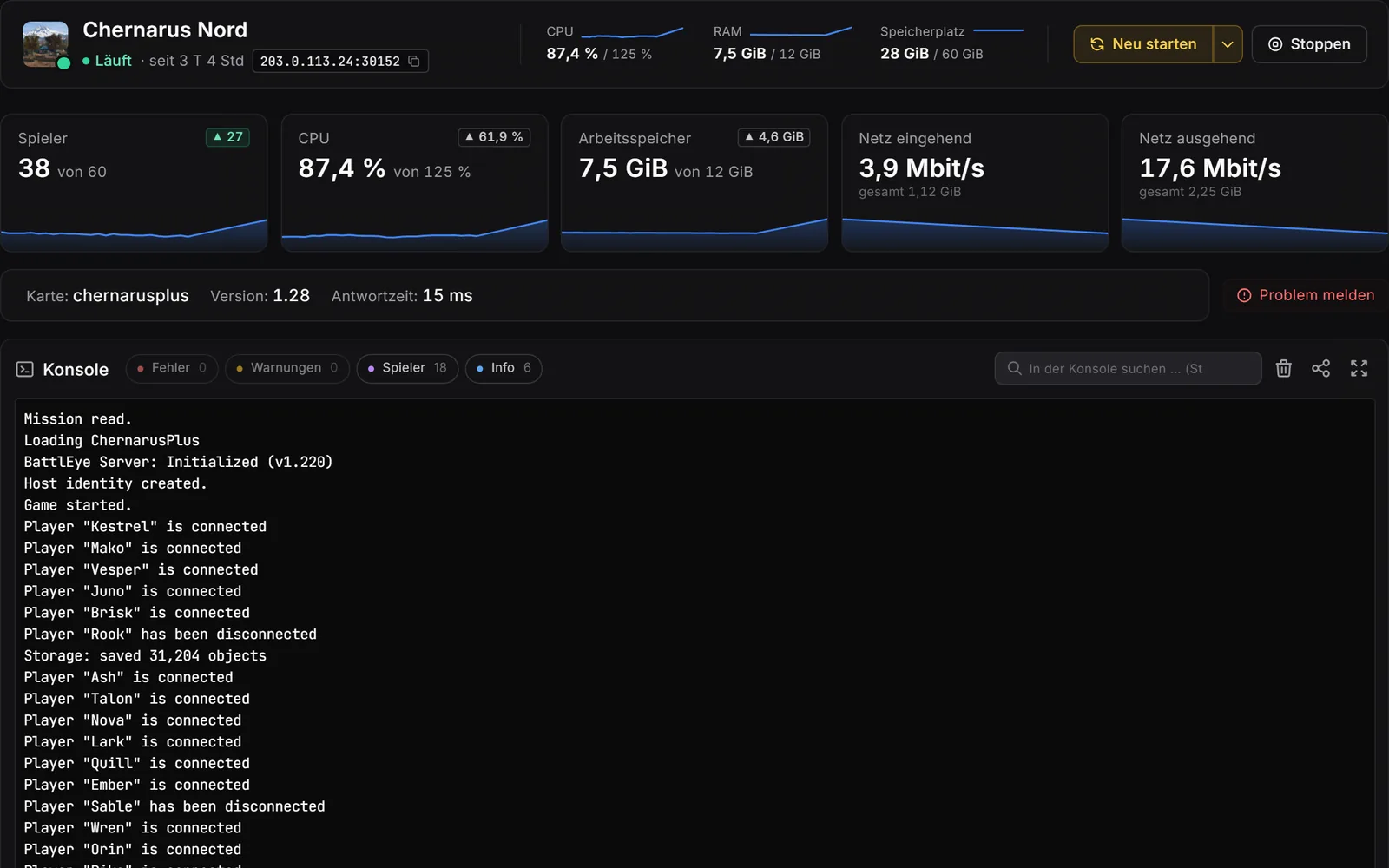 Pannello del server di gioco, console: intestazione con valori live, riquadri per giocatori, CPU, RAM e rete con curve storiche, sotto la console con filtri per errori, avvisi, giocatori e info.