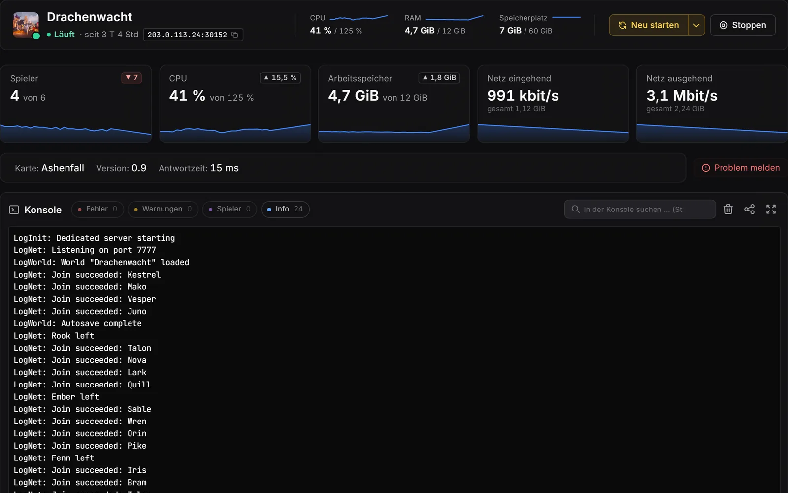 Pannello del server di gioco, console: intestazione con valori live, riquadri per giocatori, CPU, RAM e rete con curve storiche, sotto la console con filtri per errori, avvisi, giocatori e info.