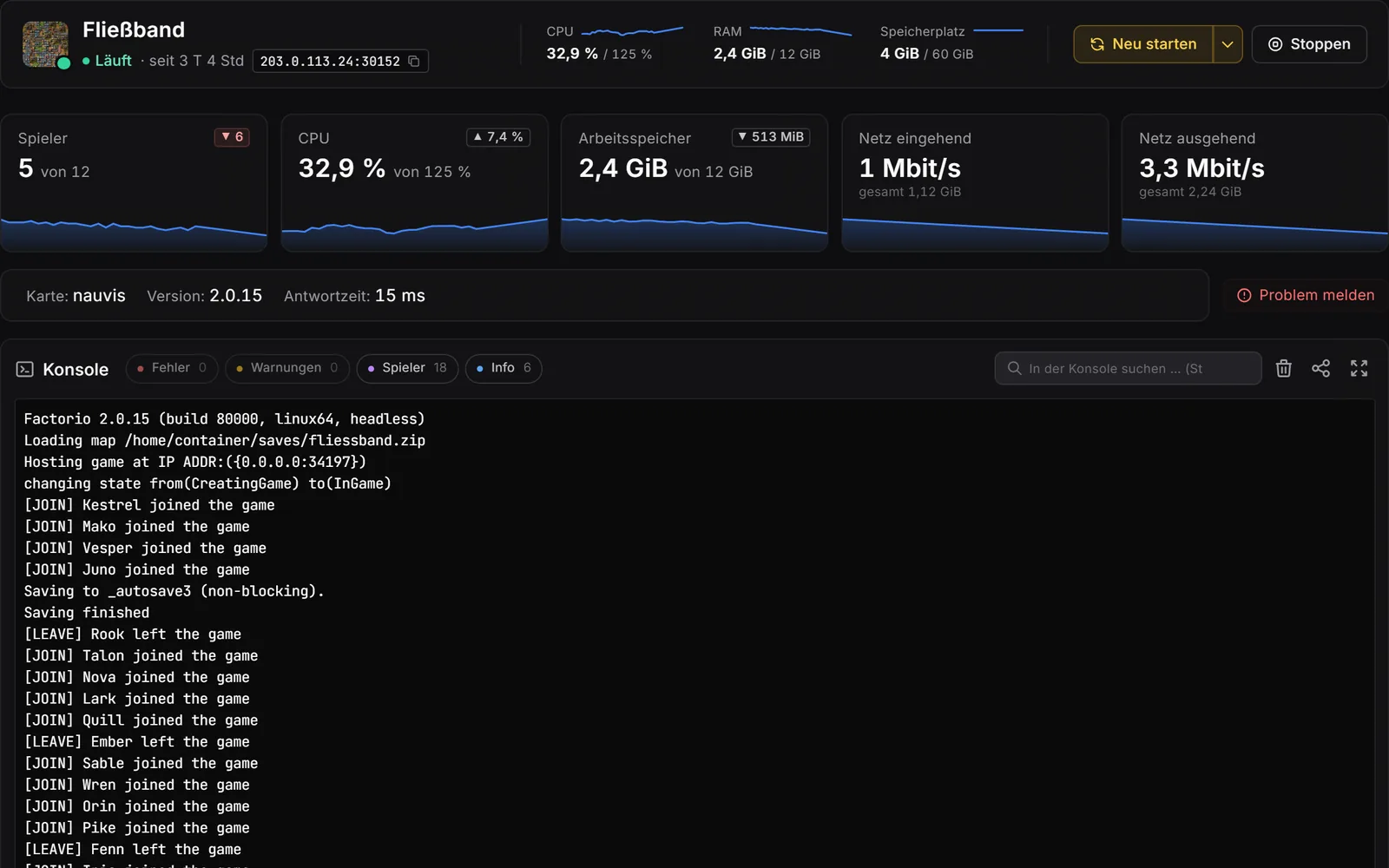 Pannello del server di gioco, console: intestazione con valori live, riquadri per giocatori, CPU, RAM e rete con curve storiche, sotto la console con filtri per errori, avvisi, giocatori e info.