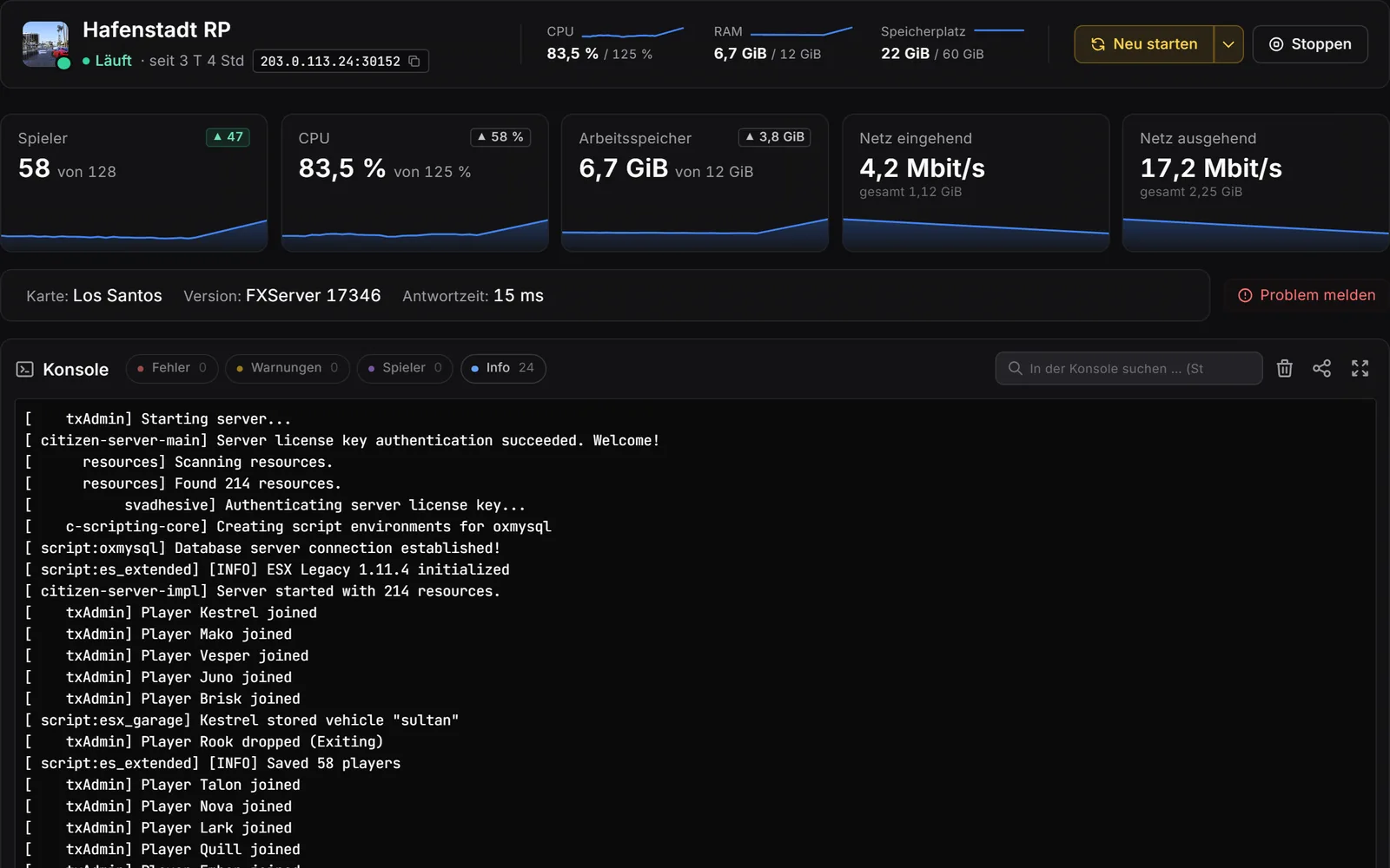 Pannello del server di gioco, console: intestazione con valori live, riquadri per giocatori, CPU, RAM e rete con curve storiche, sotto la console con filtri per errori, avvisi, giocatori e info.