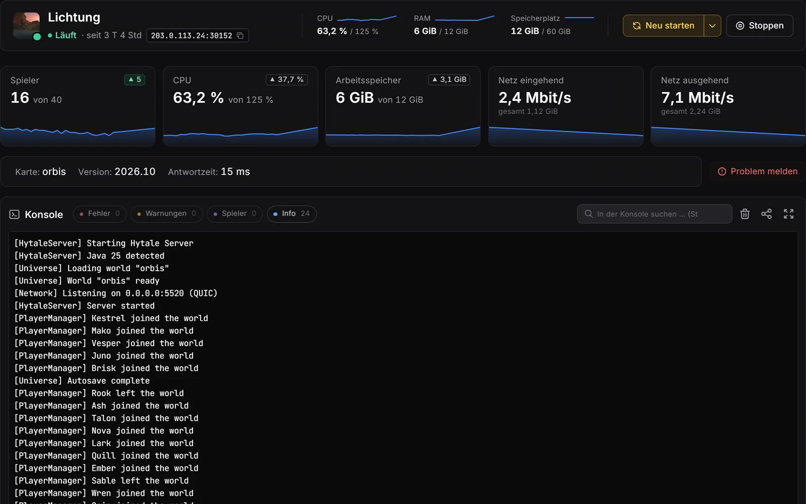 Pannello del server di gioco, console: intestazione con valori live, riquadri per giocatori, CPU, RAM e rete con curve storiche, sotto la console con filtri per errori, avvisi, giocatori e info.