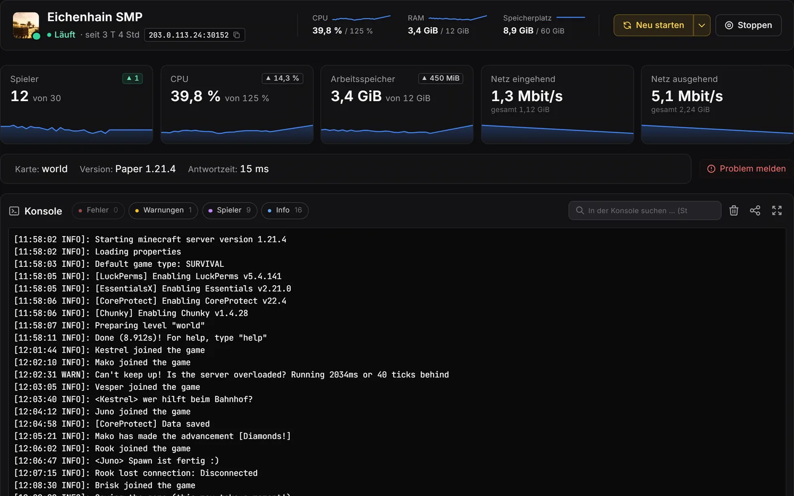 Pannello del server di gioco, console: intestazione con valori live, riquadri per giocatori, CPU, RAM e rete con curve storiche, sotto la console con filtri per errori, avvisi, giocatori e info.