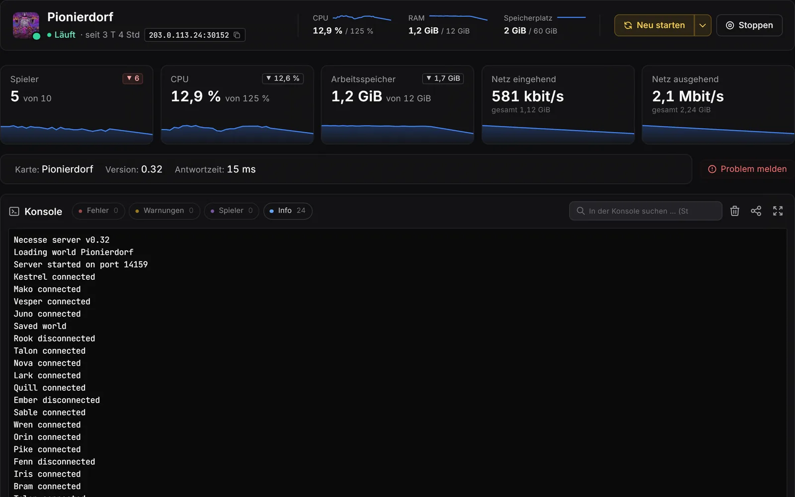 Pannello del server di gioco, console: intestazione con valori live, riquadri per giocatori, CPU, RAM e rete con curve storiche, sotto la console con filtri per errori, avvisi, giocatori e info.