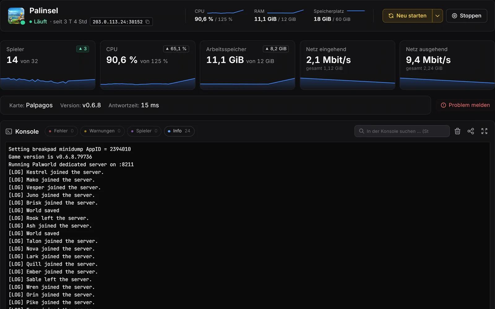 Pannello del server di gioco, console: intestazione con valori live, riquadri per giocatori, CPU, RAM e rete con curve storiche, sotto la console con filtri per errori, avvisi, giocatori e info.