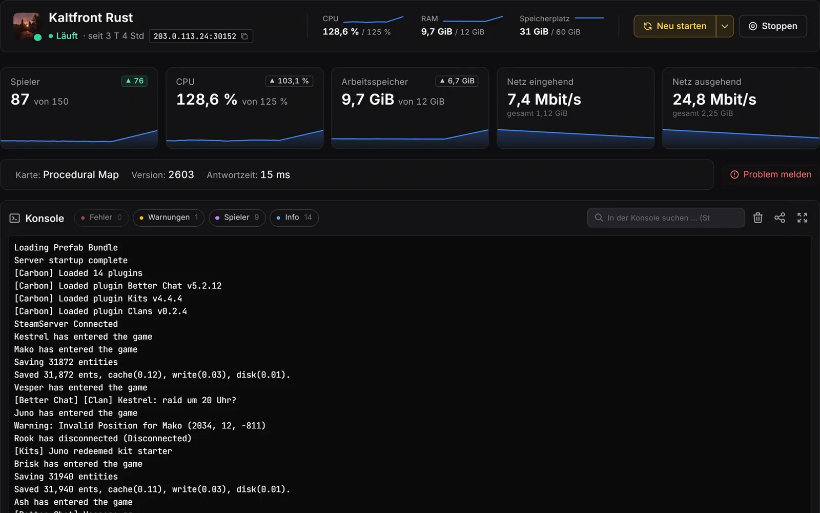 Gameserver-panel, konsol: Overskrift med live-værdier, felter til spillere, CPU, RAM og netværk med forløbskurver, nedenunder konsollen med filtre for fejl, advarsler, spillere og info.