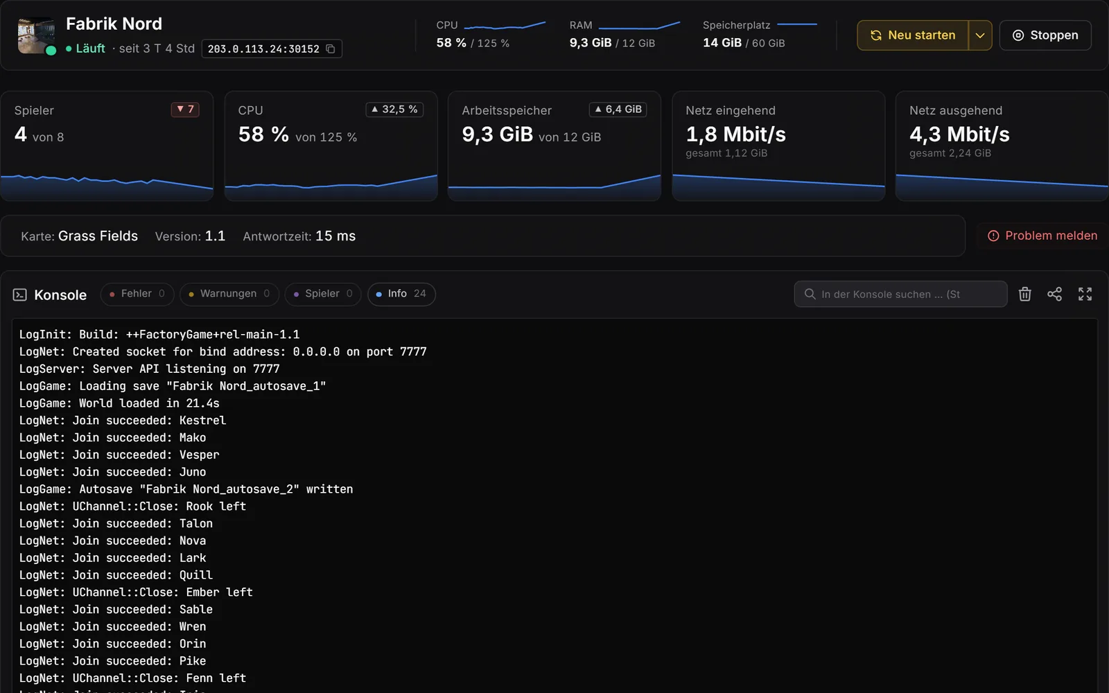 Pannello del server di gioco, console: intestazione con valori live, riquadri per giocatori, CPU, RAM e rete con curve storiche, sotto la console con filtri per errori, avvisi, giocatori e info.