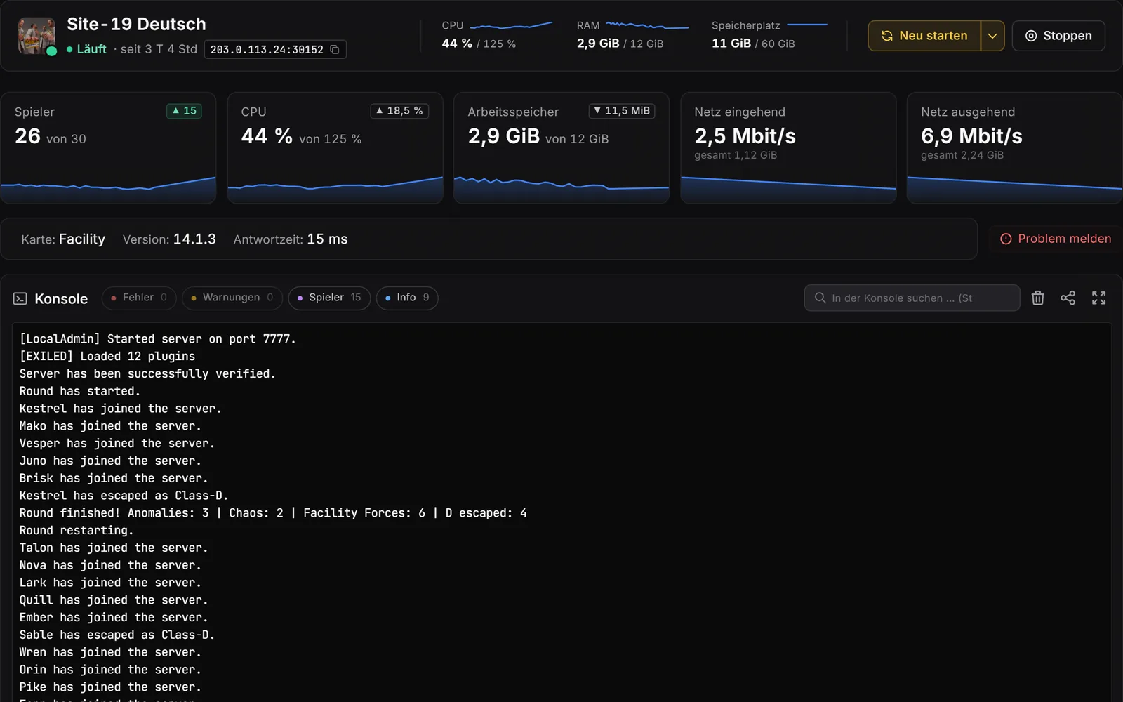 Pannello del server di gioco, console: intestazione con valori live, riquadri per giocatori, CPU, RAM e rete con curve storiche, sotto la console con filtri per errori, avvisi, giocatori e info.