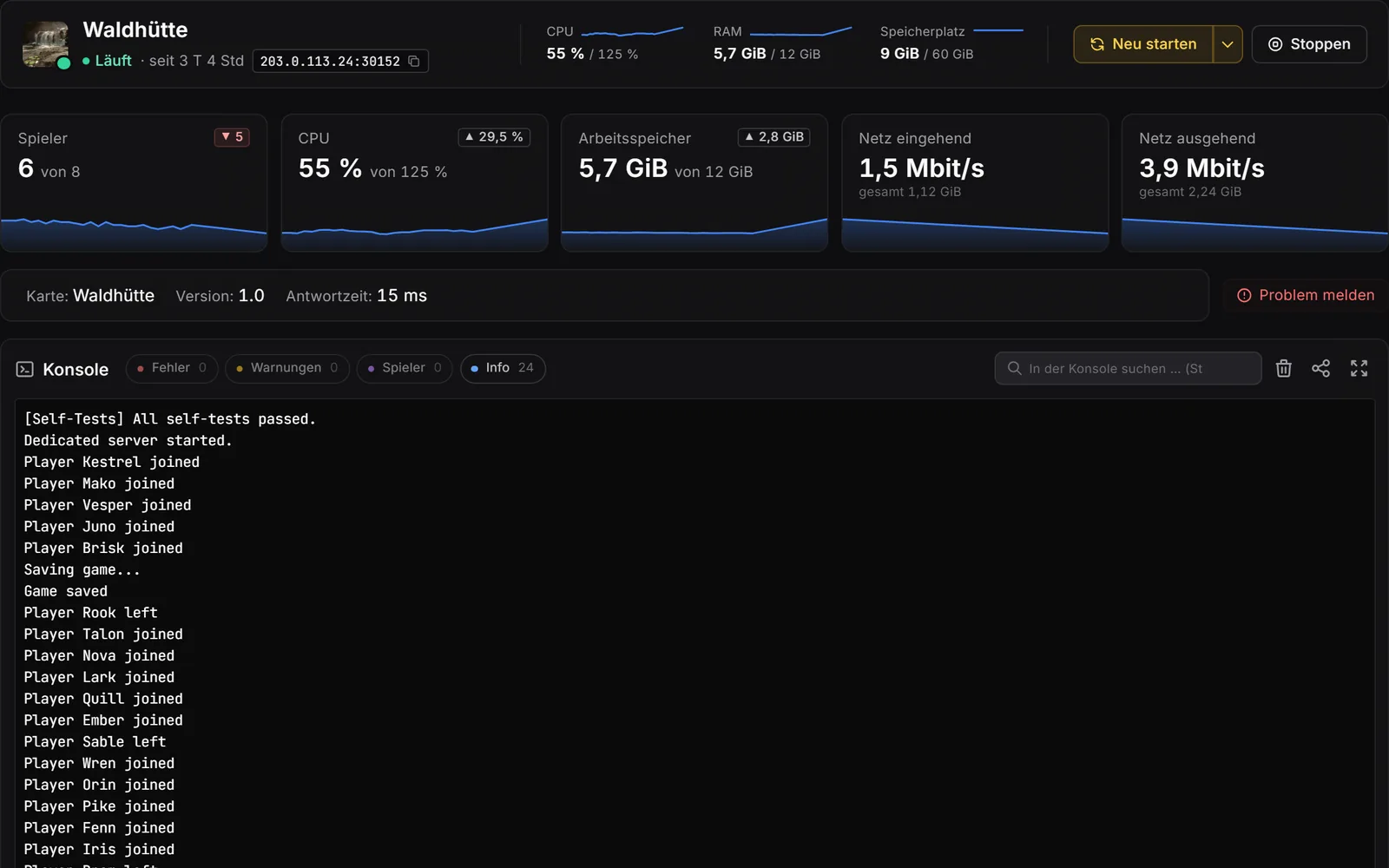 Panel del servidor de juegos, consola: cabecera con valores en directo, tarjetas de jugadores, CPU, RAM y red con curvas de evolución, y debajo la consola con filtros de errores, avisos, jugadores e información.