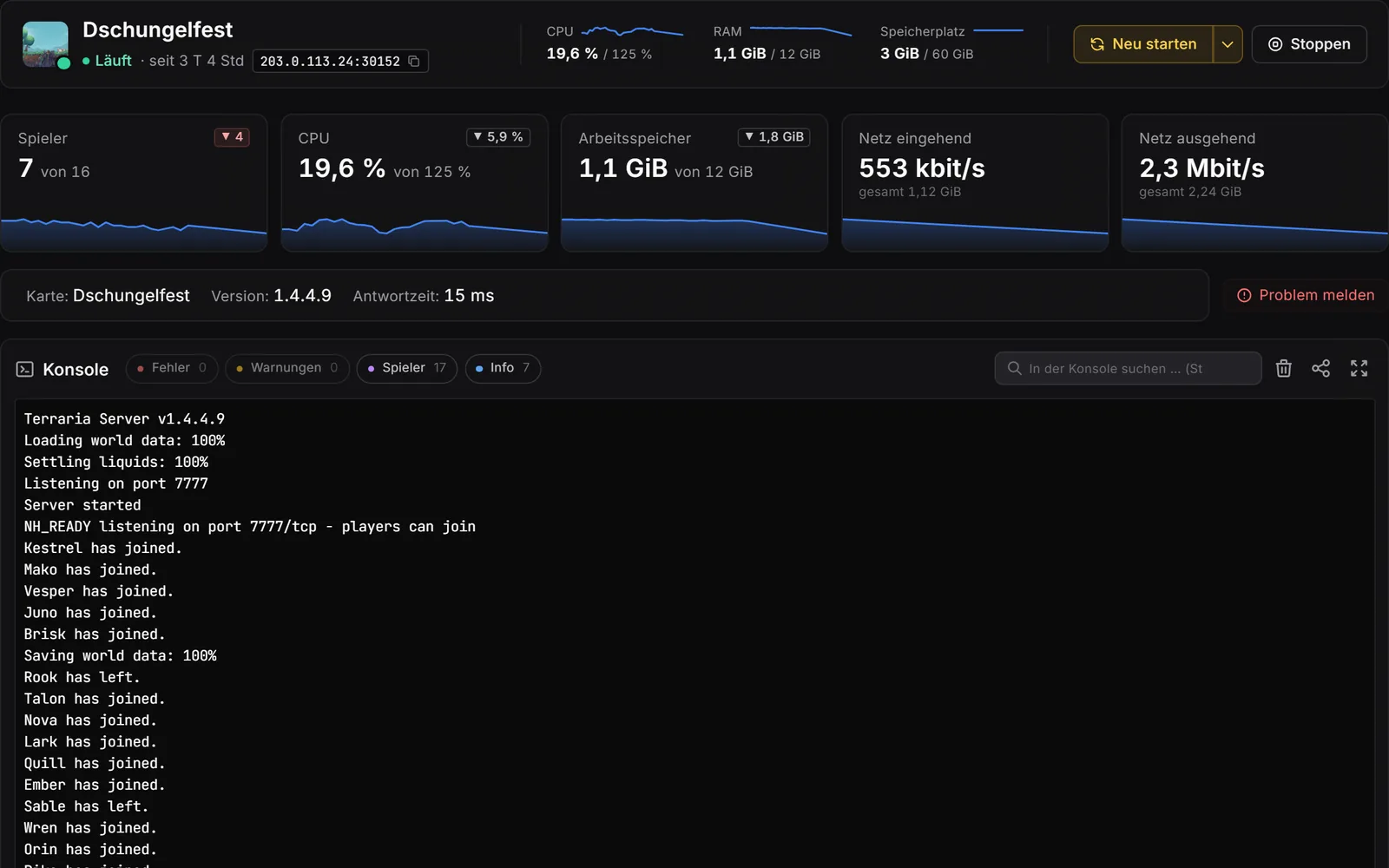Pannello del server di gioco, console: intestazione con valori live, riquadri per giocatori, CPU, RAM e rete con curve storiche, sotto la console con filtri per errori, avvisi, giocatori e info.