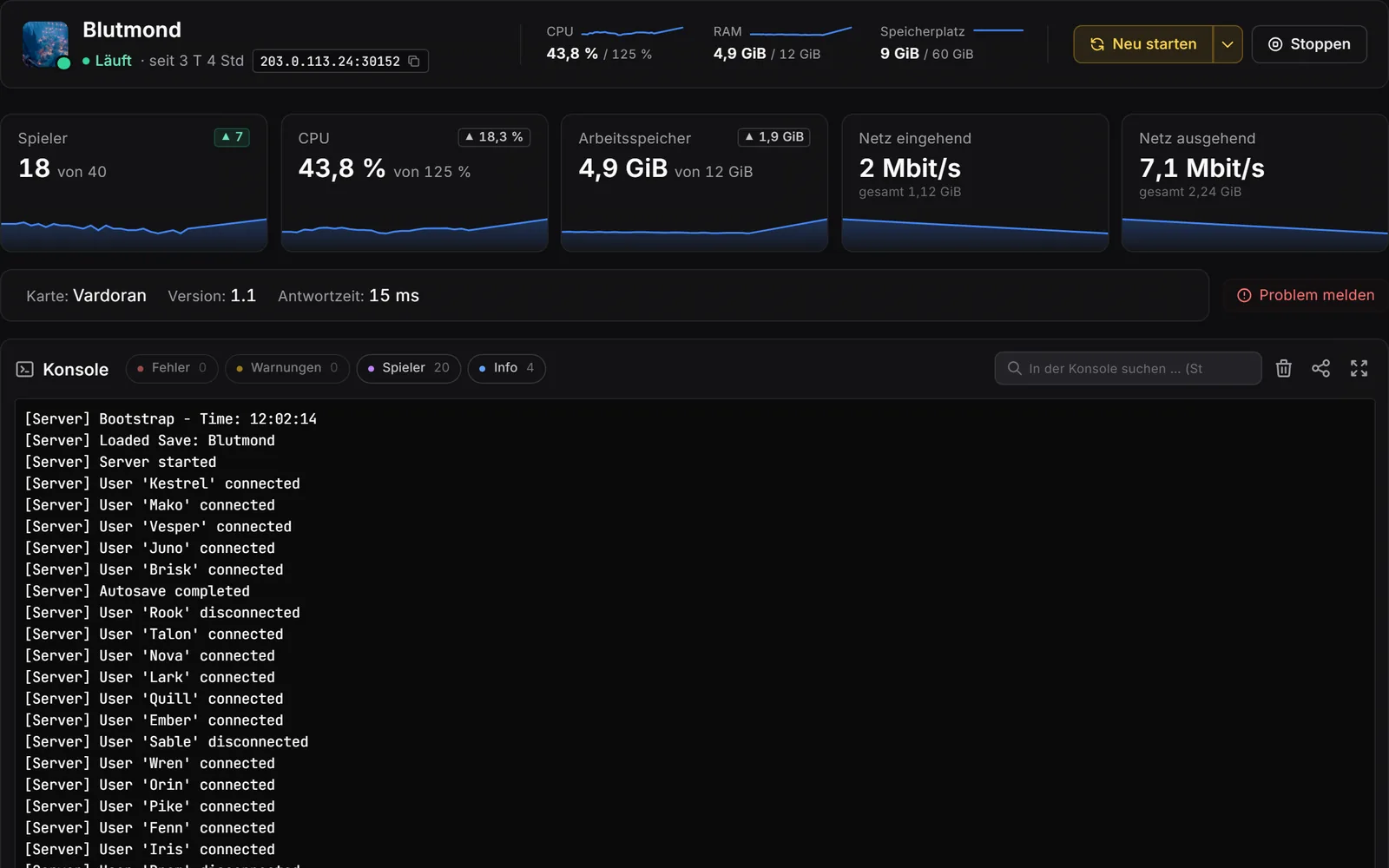 Pannello del server di gioco, console: intestazione con valori live, riquadri per giocatori, CPU, RAM e rete con curve storiche, sotto la console con filtri per errori, avvisi, giocatori e info.