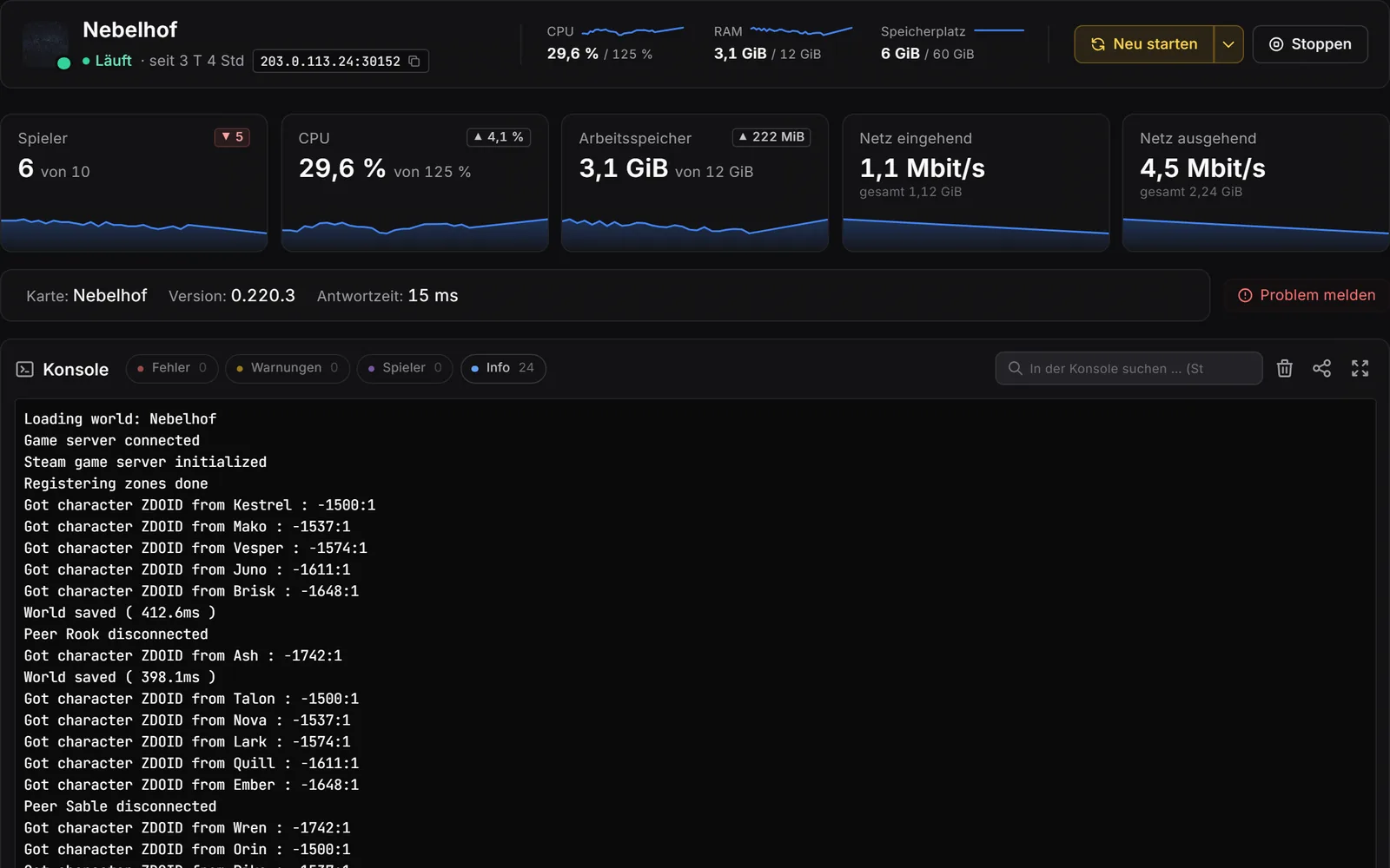 Pannello del server di gioco, console: intestazione con valori live, riquadri per giocatori, CPU, RAM e rete con curve storiche, sotto la console con filtri per errori, avvisi, giocatori e info.