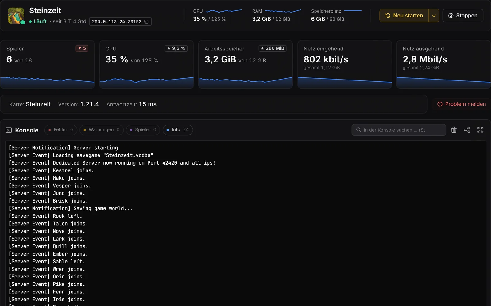 Gameserver-panel, konsol: Overskrift med live-værdier, felter til spillere, CPU, RAM og netværk med forløbskurver, nedenunder konsollen med filtre for fejl, advarsler, spillere og info.