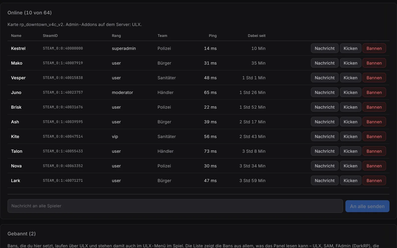 Gameserver-Panel, Spieler: Liste der Spieler eines Garry’s-Mod-Servers mit Rang, Ping und Spielzeit und den Knöpfen zum Kicken und Bannen.