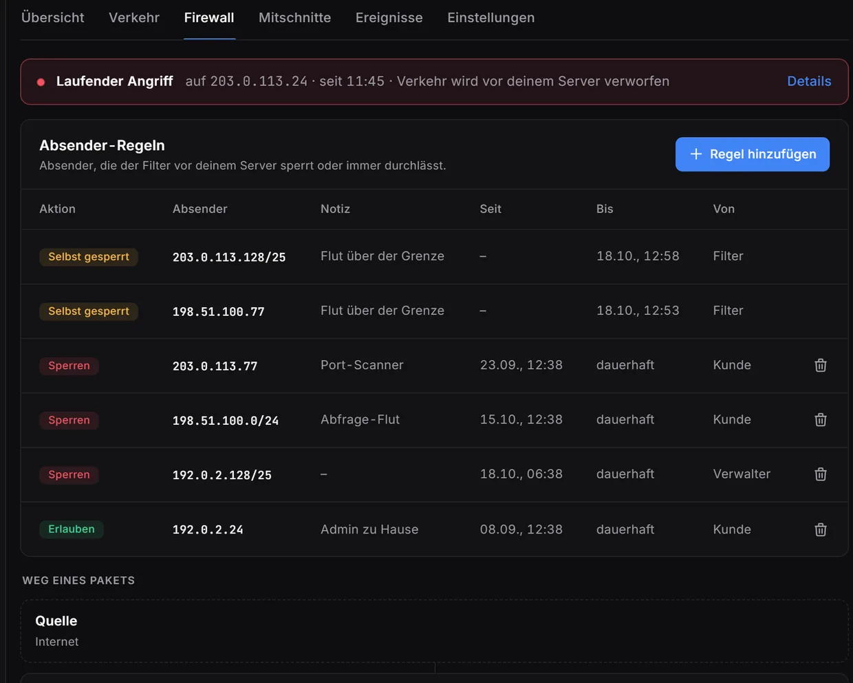 Gameserver-panel, angreb, fanen Firewall: Afsenderregler med spærrede og tilladte adresser, note, udløbstid og hvem der satte reglen, ved siden af en pakkes vej til din server.