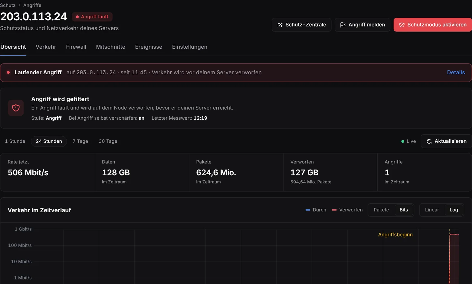 Gameserver-panel, angreb, overblik: „Igangværende angreb – trafik kasseres før din server“, nedenunder nøgletal, trafikken over tid med angrebets begyndelse, de seneste angreb og deres oprindelse, øverst knapperne „Meld angreb“ og „Aktivér beskyttelsestilstand“.